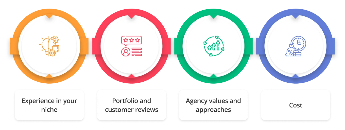 Selecting a Manchester based agency 1