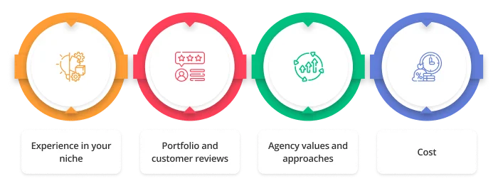 Selecting a Manchester based agency