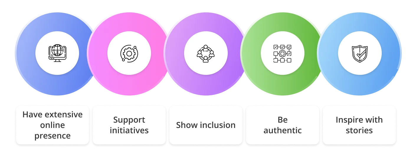 Trends in branding for small business 1