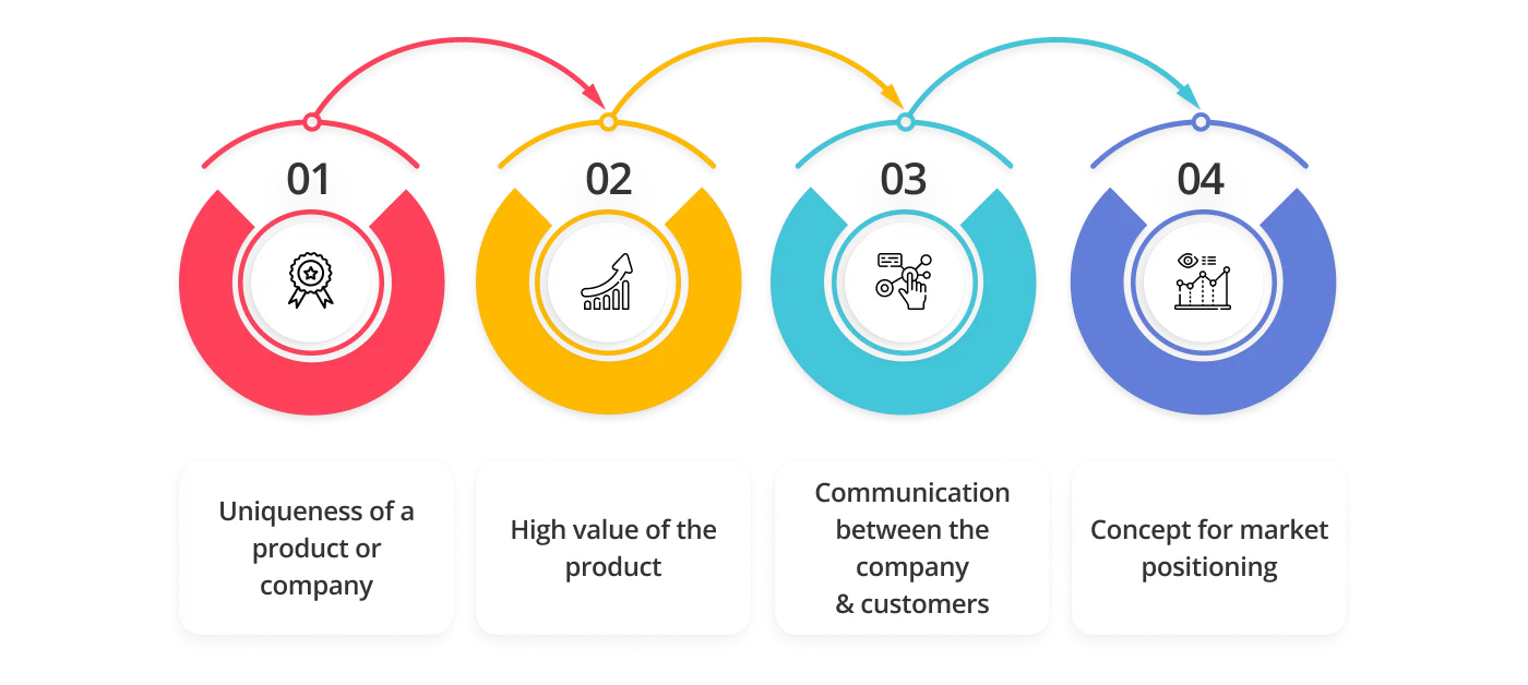 What branding agencies do 1