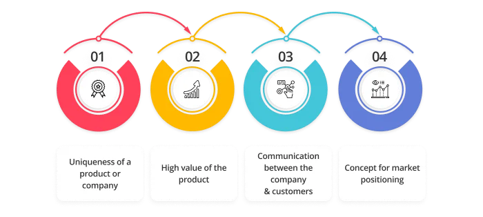 What branding agencies do