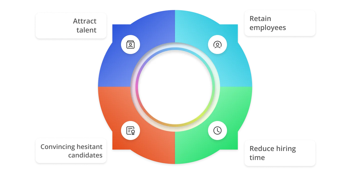 What does employer branding agency do 1