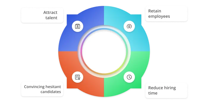 What does employer branding agency do