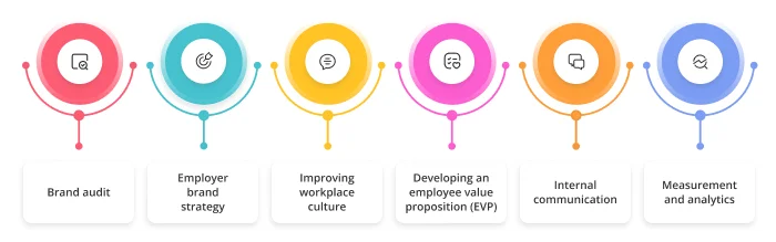 What is employer branding agency