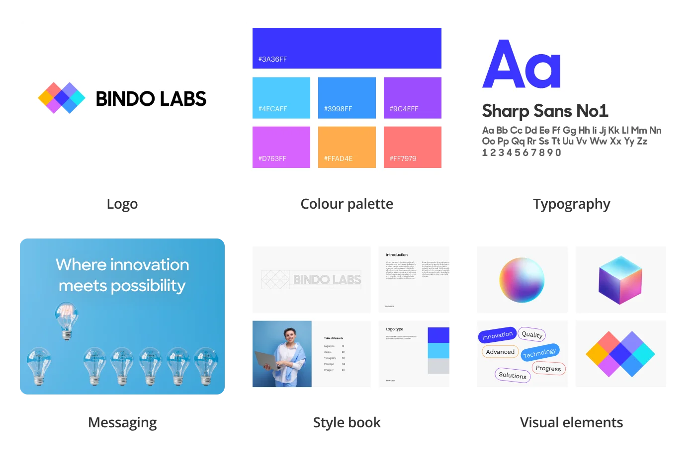 What should include brand package 1