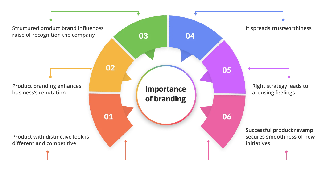 branding with creative elements for a product 1