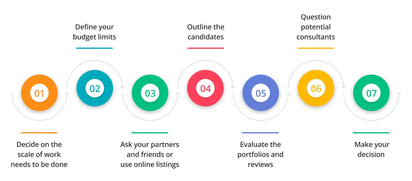 find brand consultant 1