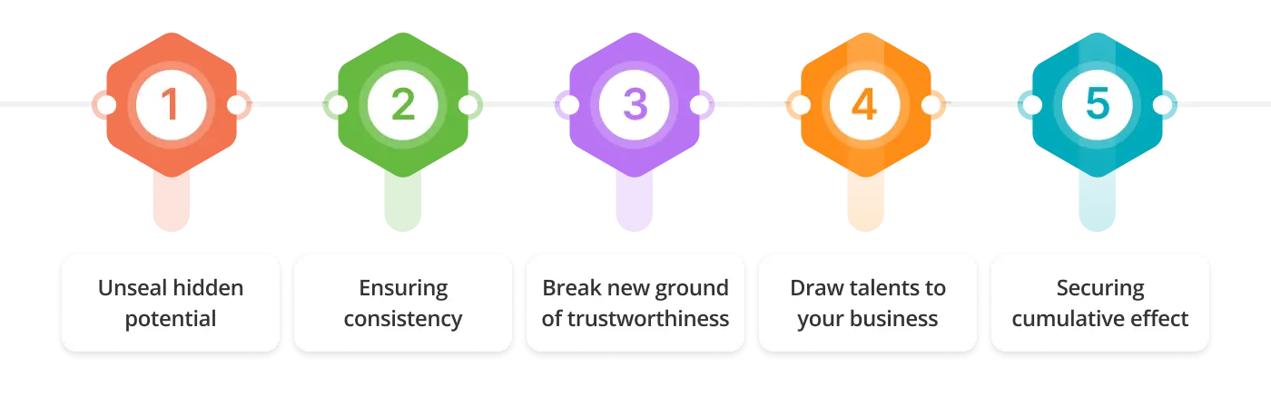 importance of branding for corporates