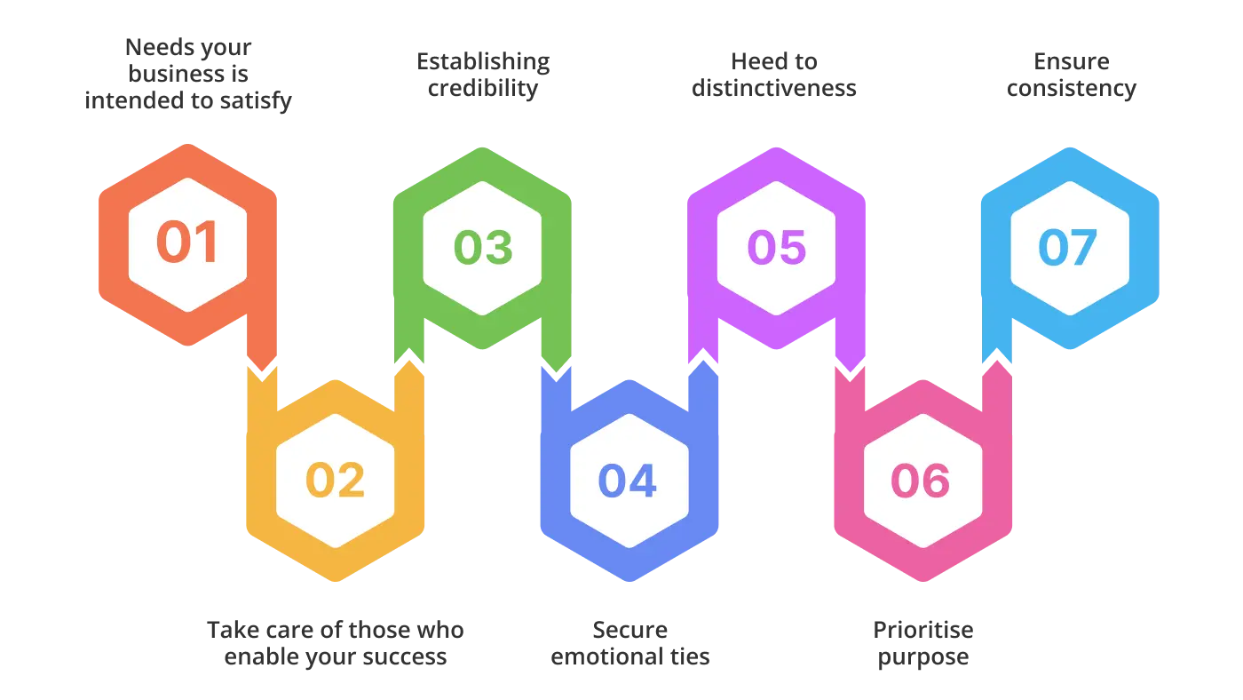 make strong corporate brand tips