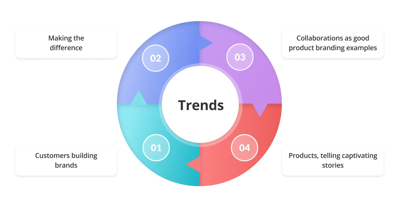 trends in product branding 1