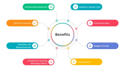 Benefits of boutique branding agency
