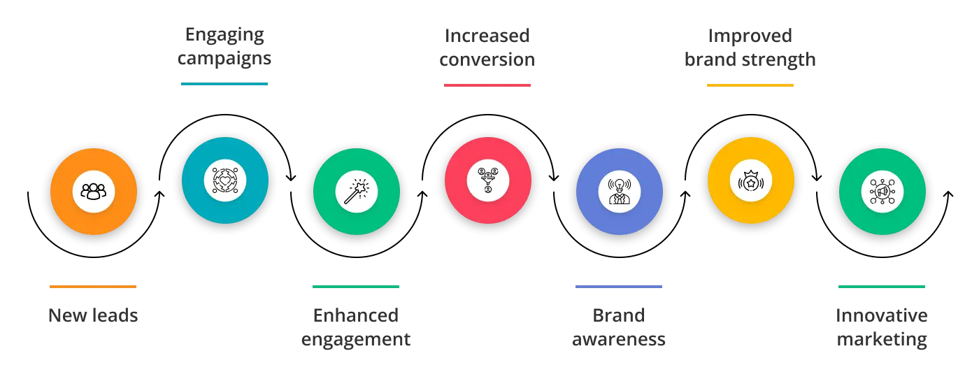 Benefits of collaboration