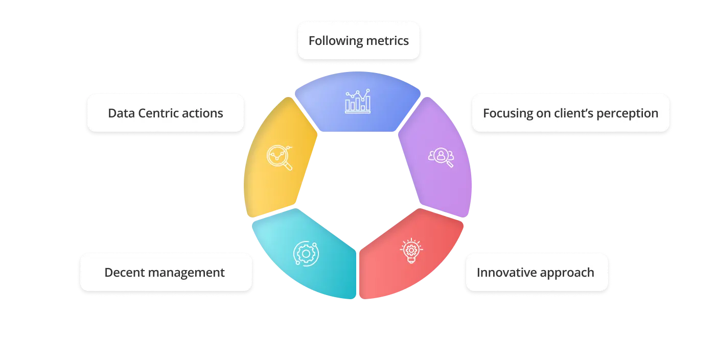 Factors that ensure the quality of work