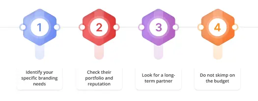 How to find boutique branding companies