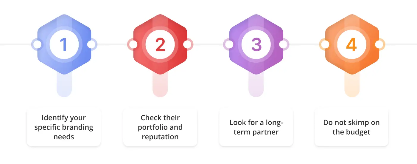 How to find boutique branding companies