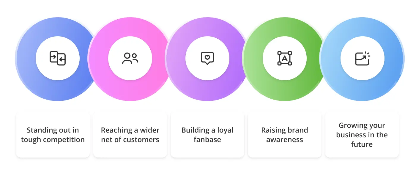 Importance of branding for restaurant