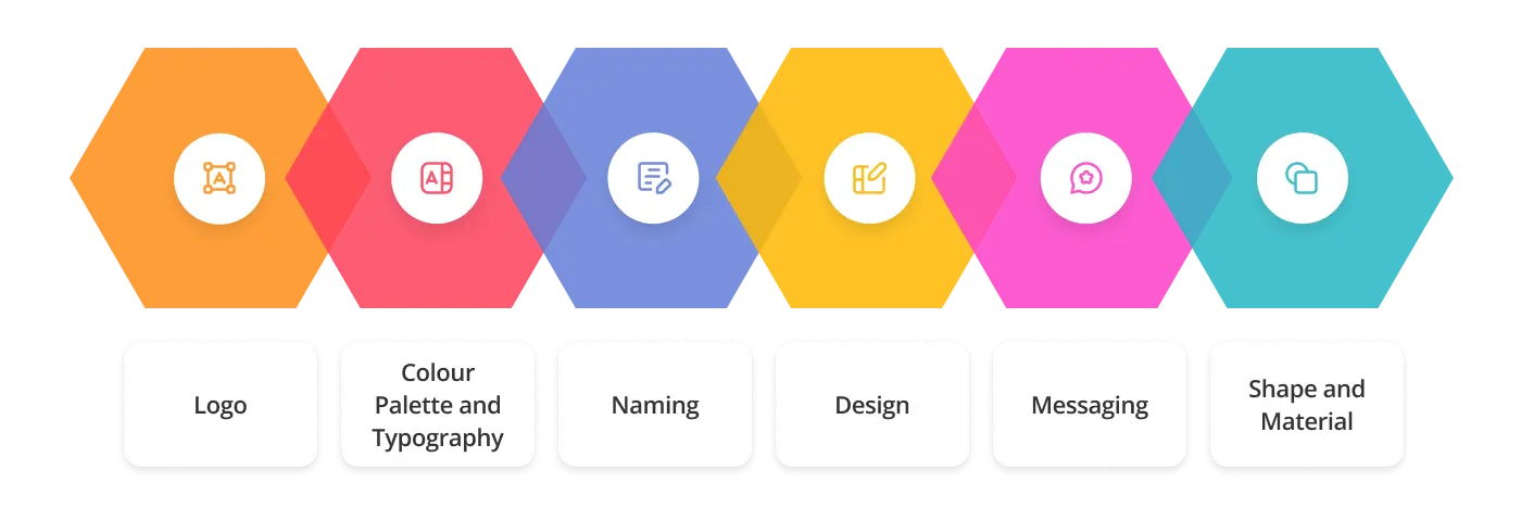 Key elements of branding packaging