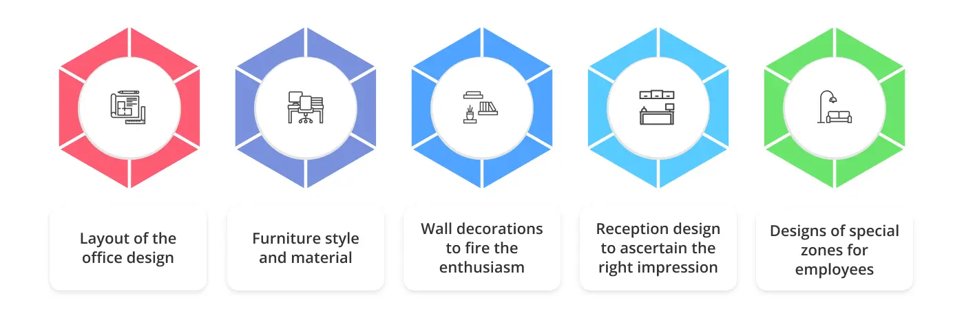 Key elements of effective office branding design