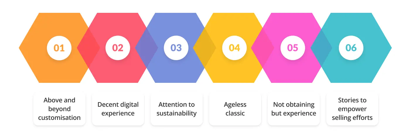 Trends in luxury branding design