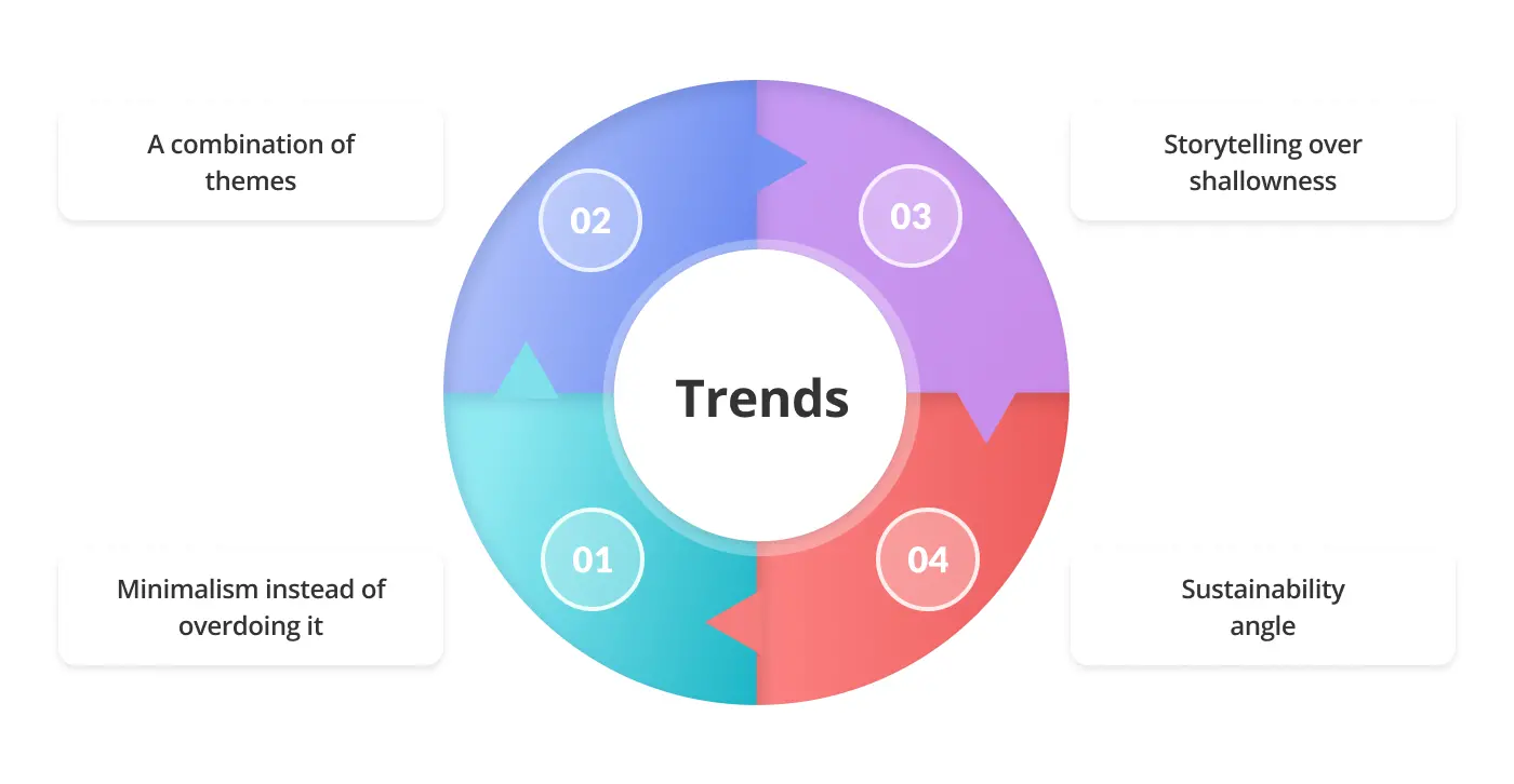 Trends in restaurant brand design