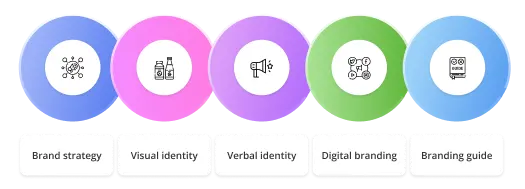 What does branding and design agency do