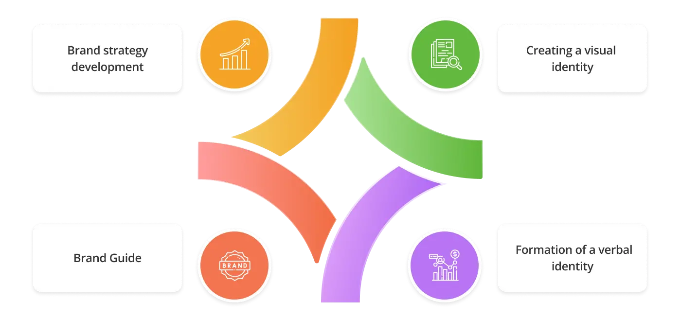 What does corporate branding company do