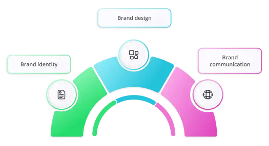 What is corporate branding agency