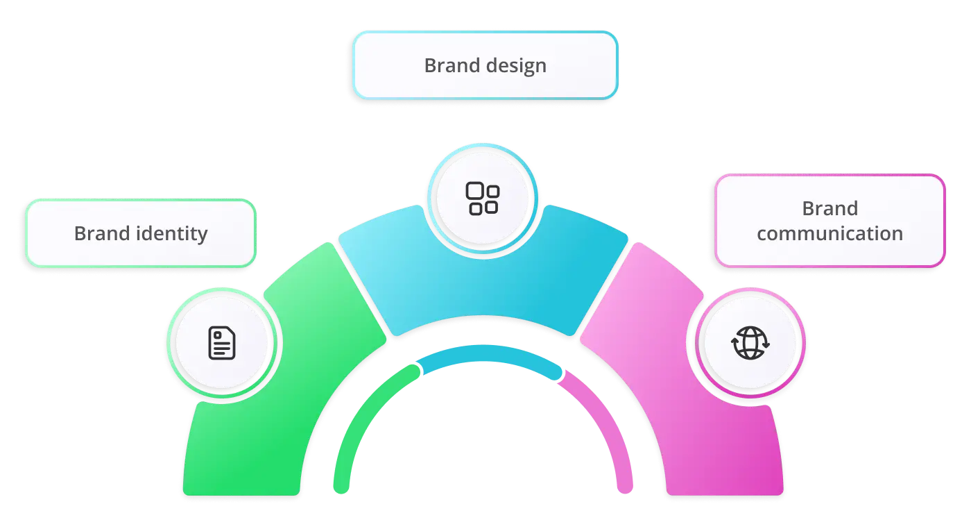 What is corporate branding agency