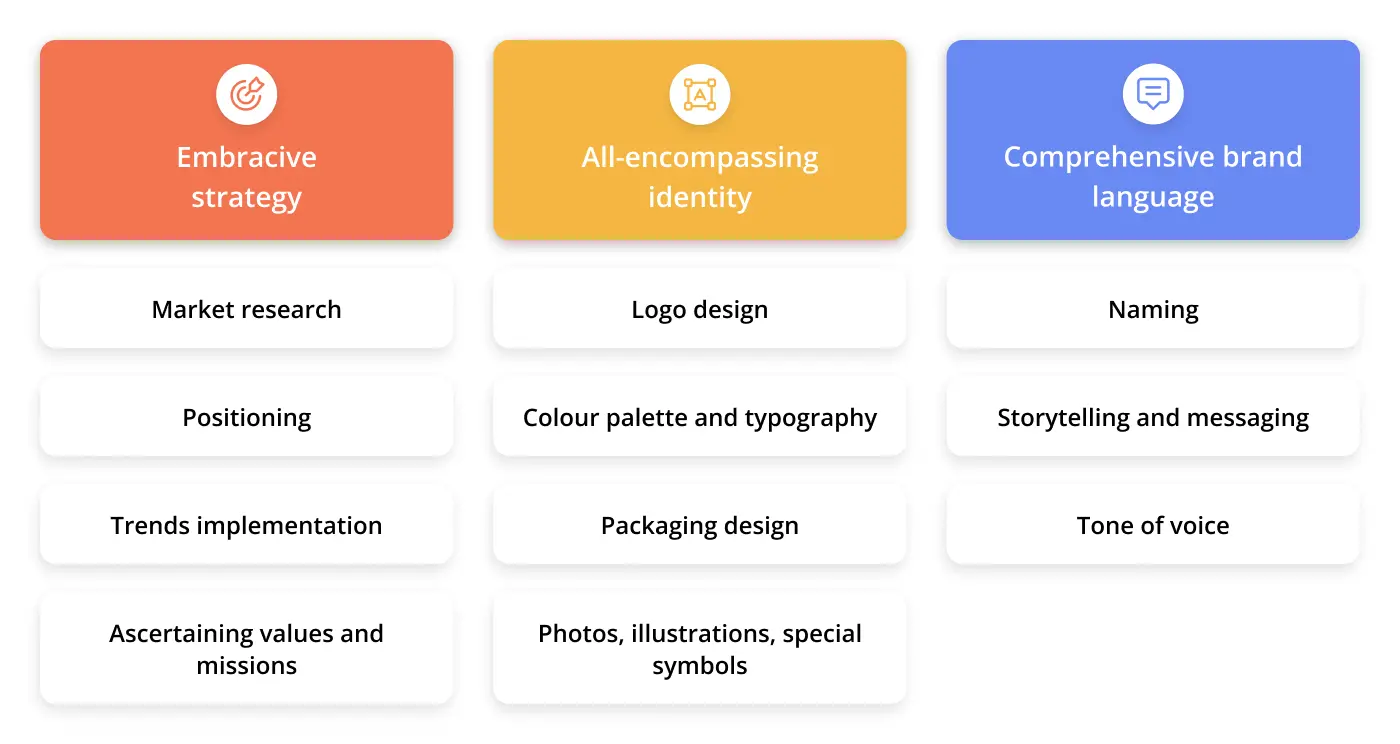 What is food branding
