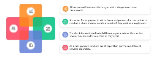 What is full service branding agency