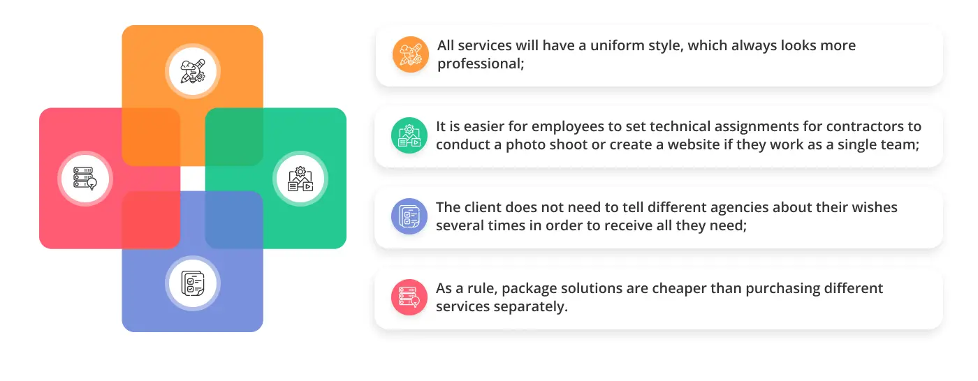 What is full service branding agency