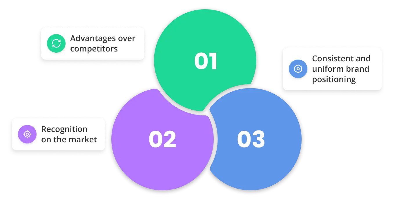 benefits of creative branding