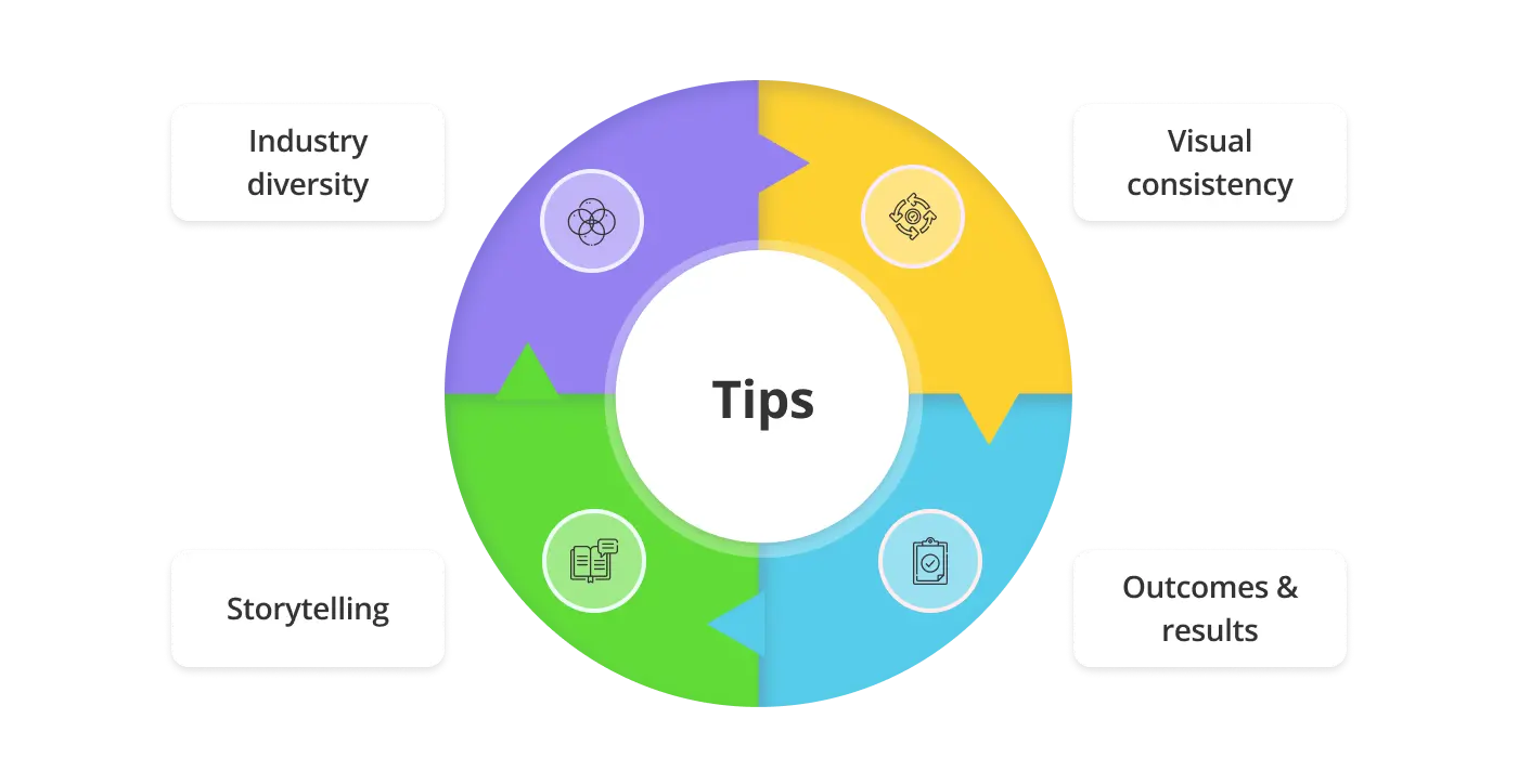 evaluate portfolio of branding firms in Nottingham