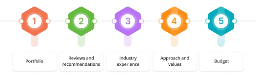 find corporate branding companies