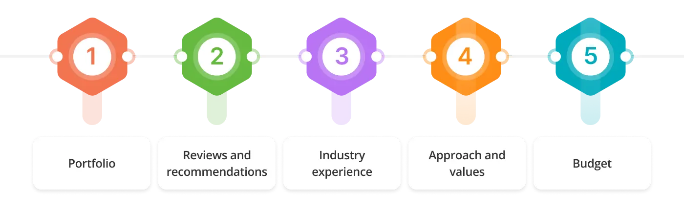 find corporate branding companies