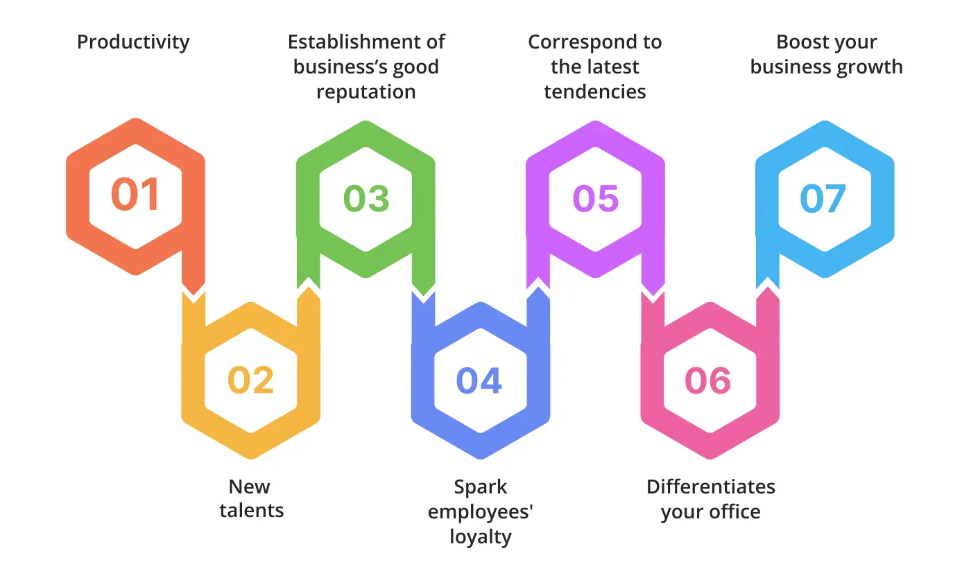 importance of corporate office branding for businesses