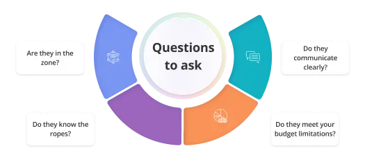 select branding and marketing company