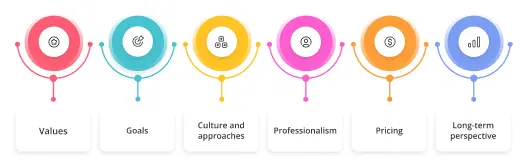 select full service branding firm