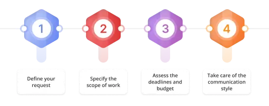 Criteria to consider when choosing design agency 1