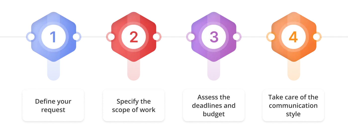 Criteria to consider when choosing design agency