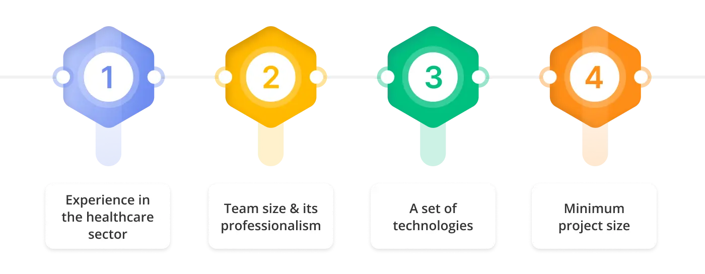 Factors to consider when choosing a healthcare branding agency