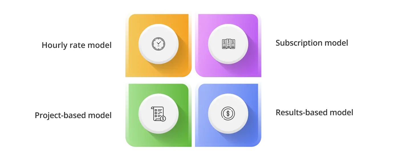 How much do services of real estate branding agencies cost