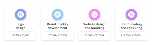 How much does a branding company charge 1