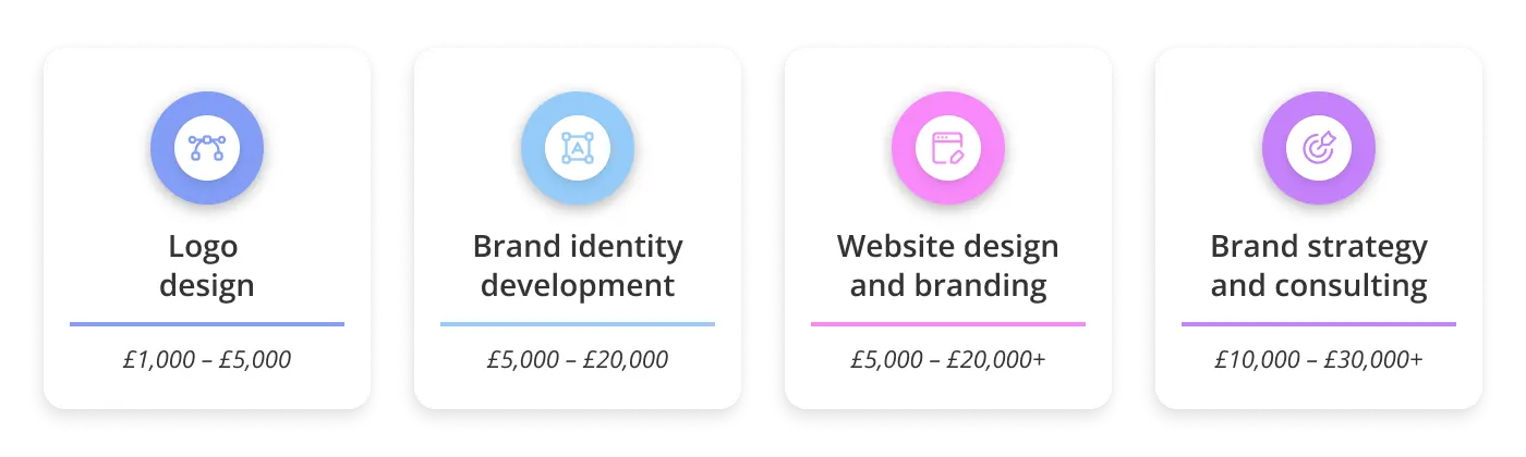 How much does a branding company charge