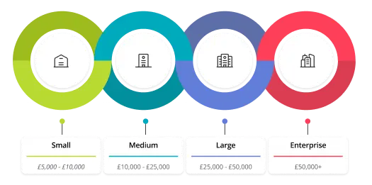 How much does branding company in Surrey charge 1