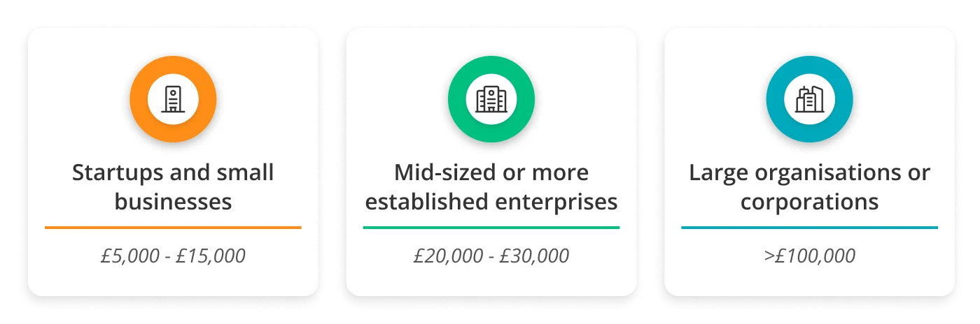 How much does branding firm from Sussex charge 1