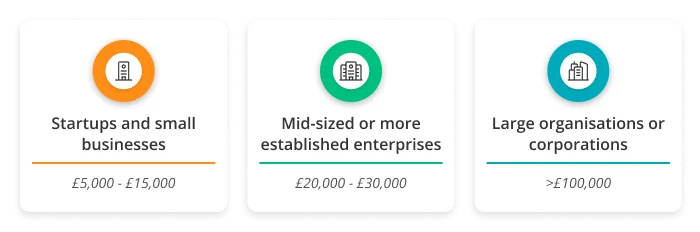How much does branding firm from Sussex charge