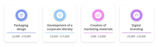 How much does work of beauty branding companies cost 1