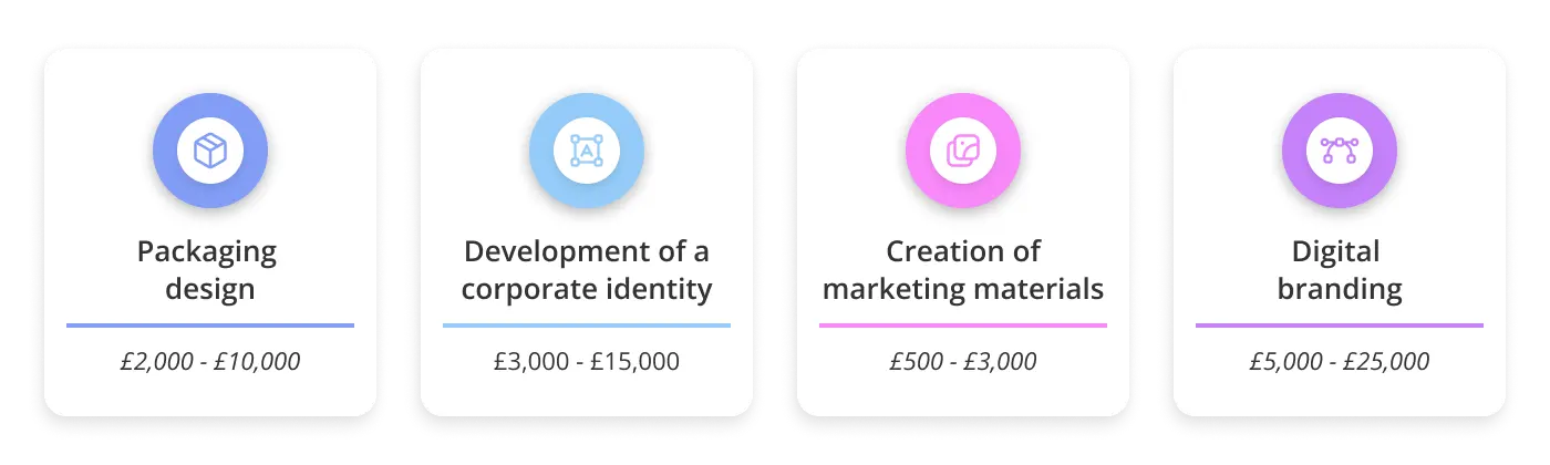 How much does work of beauty branding companies cost