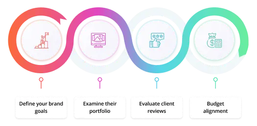 How to choose a branding agency